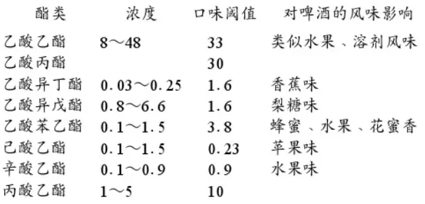 精釀<a href=http://www.milanpj.com/ target=_blank class=infotextkey>啤酒設(shè)備</a>,啤酒廠設(shè)備,開辦啤酒廠,發(fā)酵，錐形罐