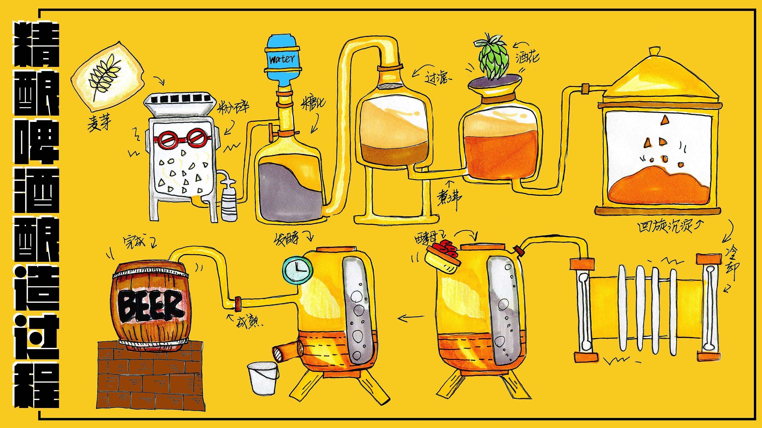 精釀<a href=http://www.milanpj.com/ target=_blank class=infotextkey>啤酒設備</a>,啤酒廠設備,開辦啤酒廠,發酵