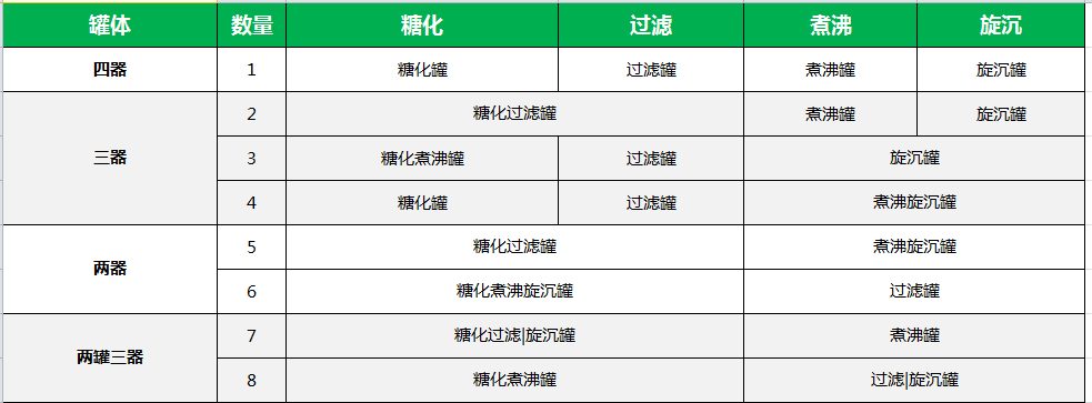 精釀啤酒設(shè)備,啤酒廠(chǎng)設(shè)備,開(kāi)辦啤酒廠(chǎng),糖化系統(tǒng)